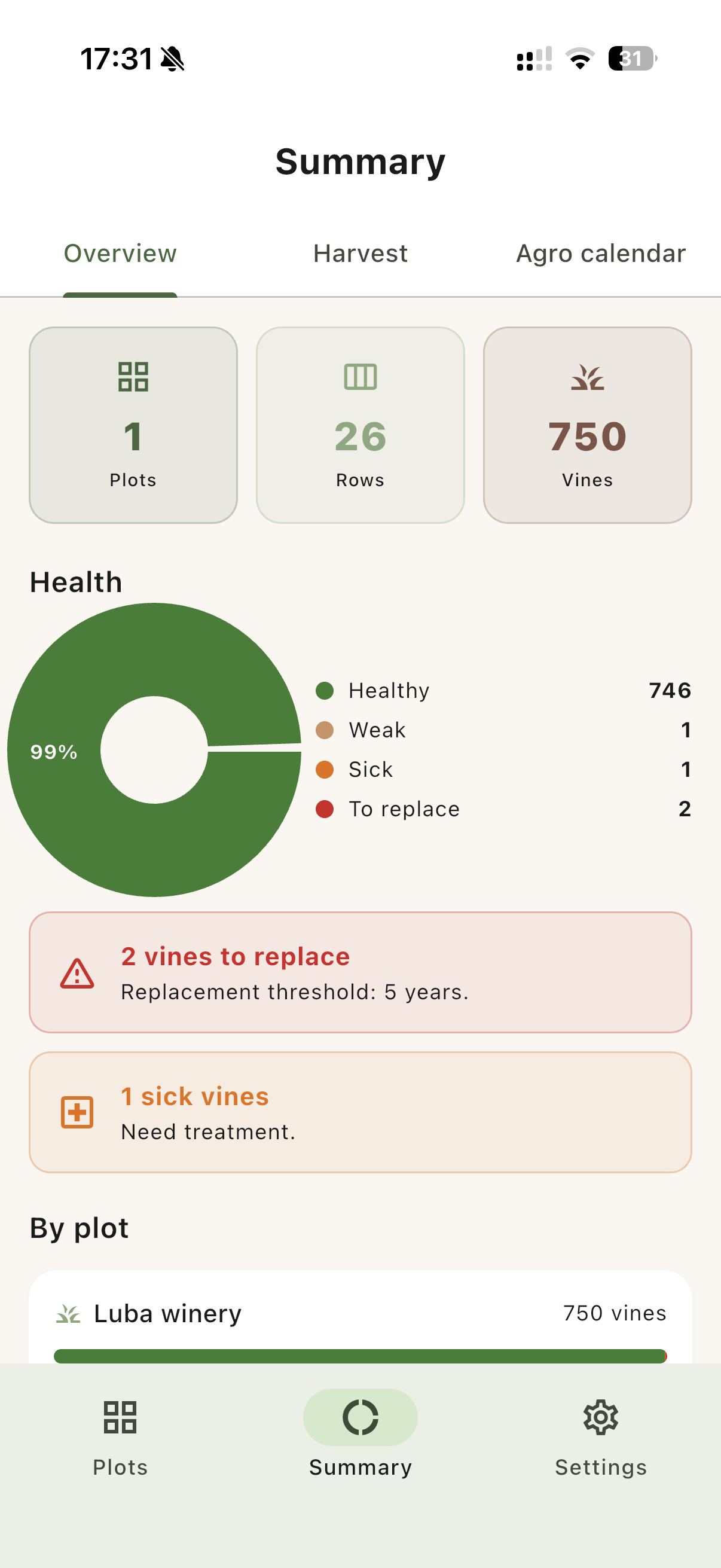 My Plots screen